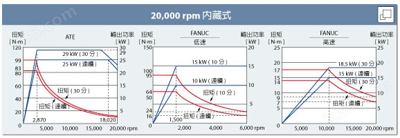 中国 中国台湾亚崴五轴加工中心机FCV-620系列(图8)