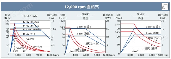 中国 中国台湾亚崴五轴加工中心机FCV-620系列(图9)