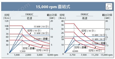 中国 中国台湾亚崴五轴加工中心机FCV-620系列(图10)
