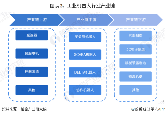 2024年中国工业机器人行业供应链十大代表性企业：埃斯顿、新松机器人、拓斯达、埃夫特、新时达……
