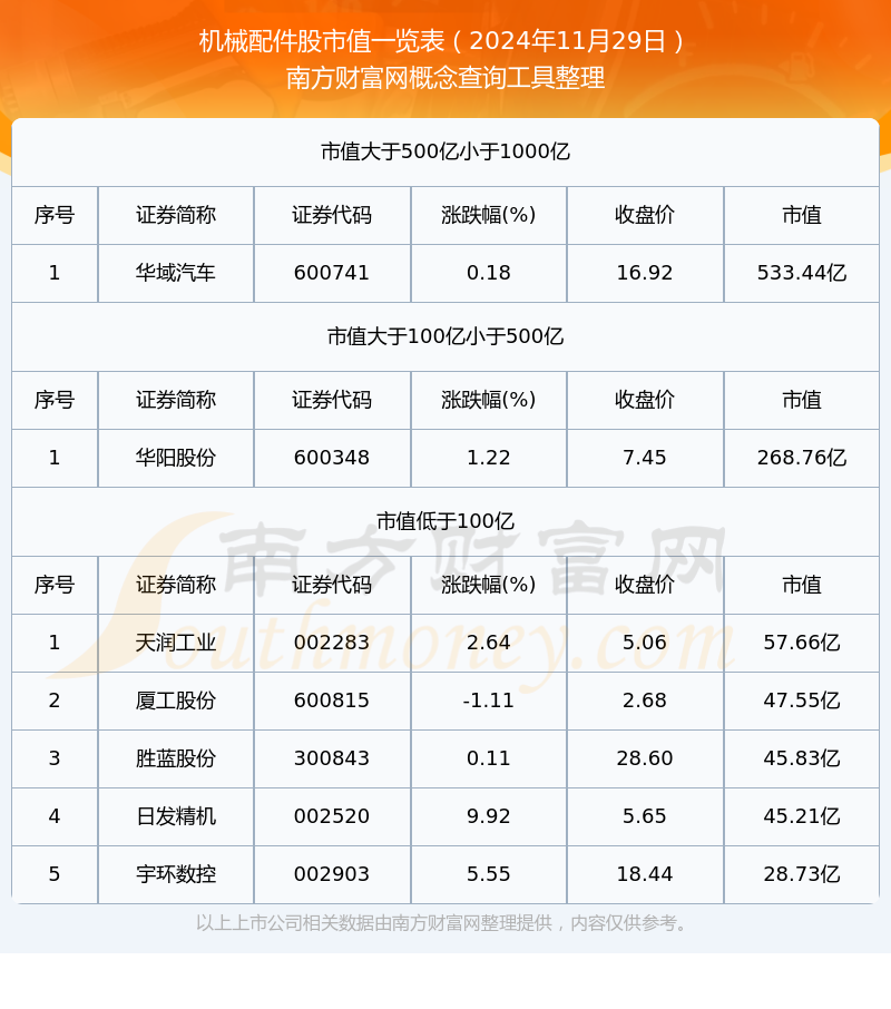 机械配件股市值高的个股有哪些（2024年11月29日）