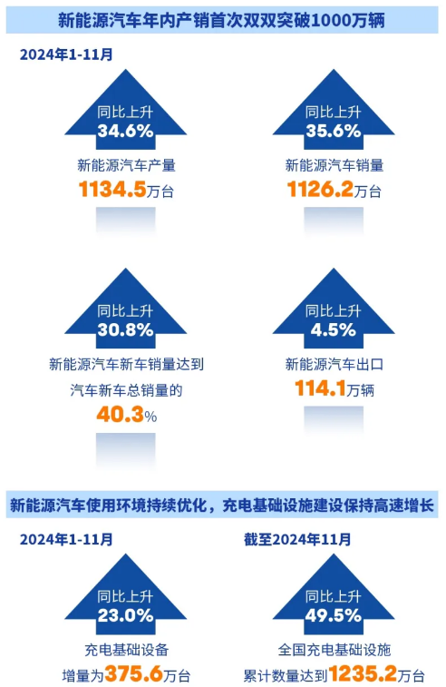 回顾2024这一年！装备工业高质量发展迈上新台阶