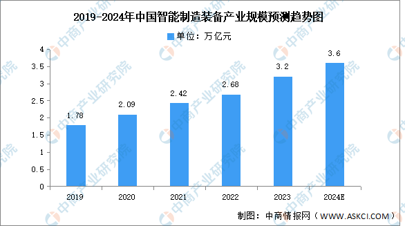 2024年中国智能制造装备产业链图谱研究分析（附产业链全景图）